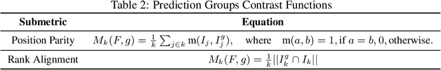 Figure 3 for Local and Global Explainability Metrics for Machine Learning Predictions