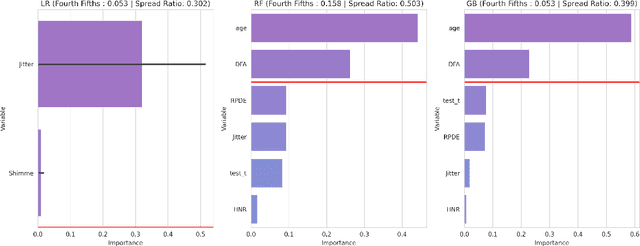 Figure 2 for Local and Global Explainability Metrics for Machine Learning Predictions