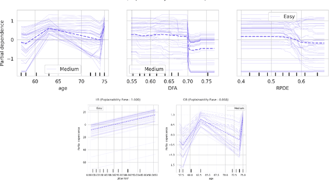 Figure 4 for Local and Global Explainability Metrics for Machine Learning Predictions