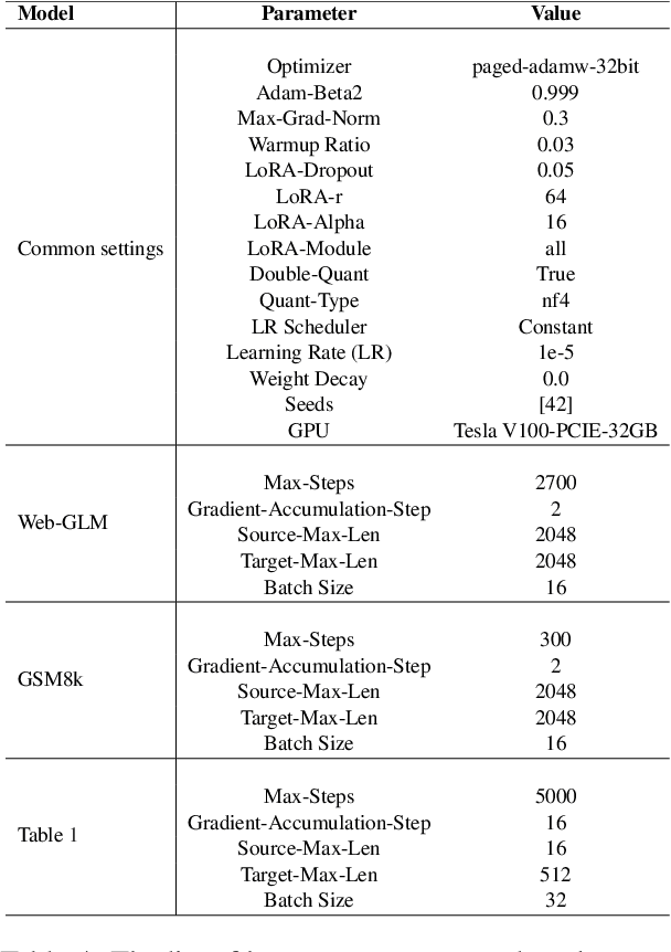 Figure 4 for QDyLoRA: Quantized Dynamic Low-Rank Adaptation for Efficient Large Language Model Tuning