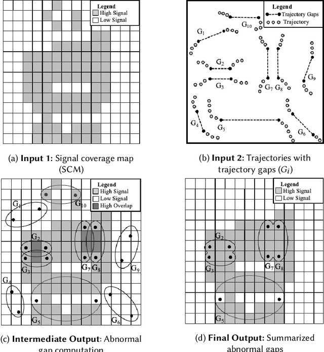 Figure 1 for Physics-Guided Abnormal Trajectory Gap Detection