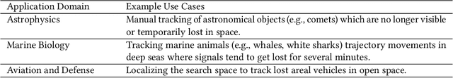 Figure 2 for Physics-Guided Abnormal Trajectory Gap Detection