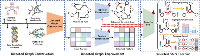 Figure 1 for Towards Data-centric Machine Learning on Directed Graphs: a Survey