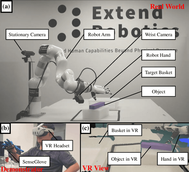 Figure 1 for Haptic-ACT: Bridging Human Intuition with Compliant Robotic Manipulation via Immersive VR