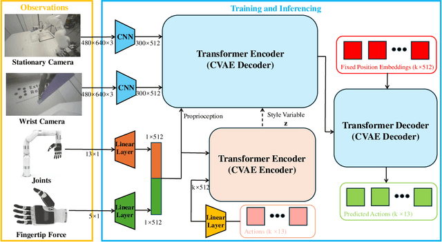 Figure 2 for Haptic-ACT: Bridging Human Intuition with Compliant Robotic Manipulation via Immersive VR