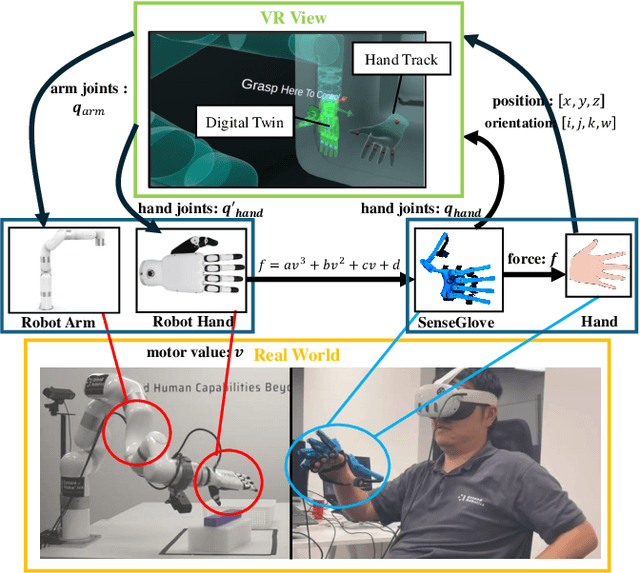 Figure 3 for Haptic-ACT: Bridging Human Intuition with Compliant Robotic Manipulation via Immersive VR