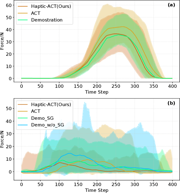 Figure 4 for Haptic-ACT: Bridging Human Intuition with Compliant Robotic Manipulation via Immersive VR