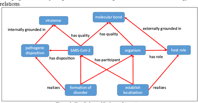 Figure 3 for Grounding Realizable Entities