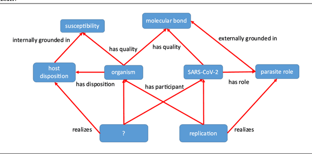 Figure 4 for Grounding Realizable Entities