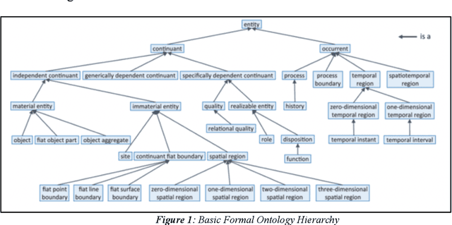 Figure 1 for Grounding Realizable Entities