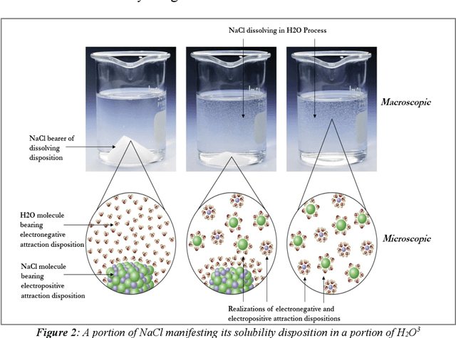 Figure 2 for Grounding Realizable Entities