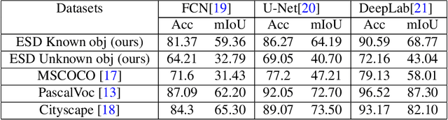 Figure 2 for A Neuromorphic Dataset for Object Segmentation in Indoor Cluttered Environment