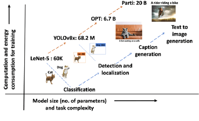 Figure 2 for MetaGreen: Meta-Learning Inspired Transformer Selection for Green Semantic Communication