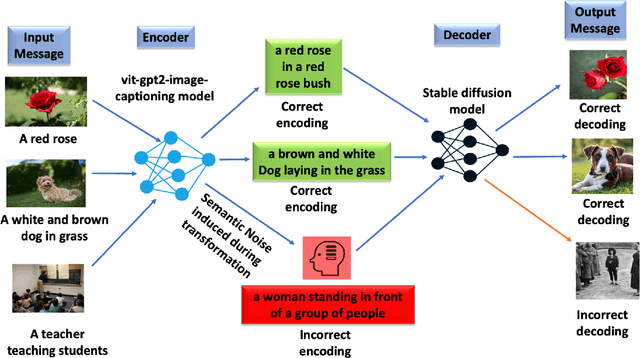 Figure 3 for MetaGreen: Meta-Learning Inspired Transformer Selection for Green Semantic Communication