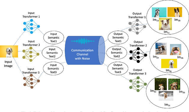 Figure 4 for MetaGreen: Meta-Learning Inspired Transformer Selection for Green Semantic Communication