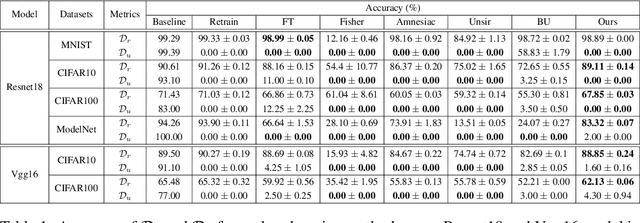 Figure 2 for A few-shot Label Unlearning in Vertical Federated Learning