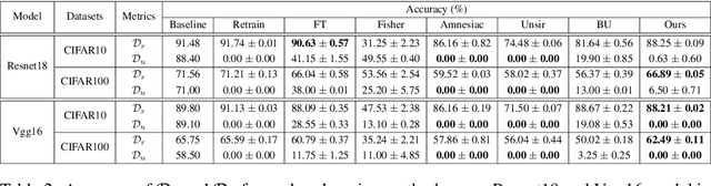 Figure 4 for A few-shot Label Unlearning in Vertical Federated Learning