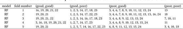 Figure 2 for Algorithm Instance Footprint: Separating Easily Solvable and Challenging Problem Instances