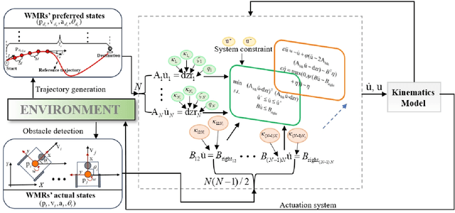 Figure 1 for Collision Risk Quantification and Conflict Resolution in Trajectory Tracking for Acceleration-Actuated Multi-Robot Systems