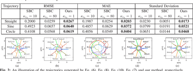 Figure 2 for Collision Risk Quantification and Conflict Resolution in Trajectory Tracking for Acceleration-Actuated Multi-Robot Systems