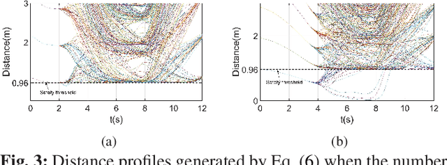 Figure 3 for Collision Risk Quantification and Conflict Resolution in Trajectory Tracking for Acceleration-Actuated Multi-Robot Systems