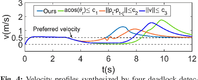 Figure 4 for Collision Risk Quantification and Conflict Resolution in Trajectory Tracking for Acceleration-Actuated Multi-Robot Systems