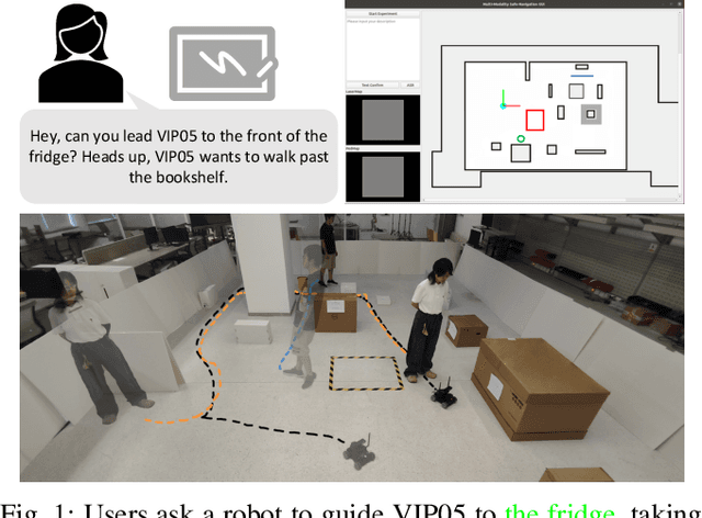 Figure 1 for Language and Sketching: An LLM-driven Interactive Multimodal Multitask Robot Navigation Framework