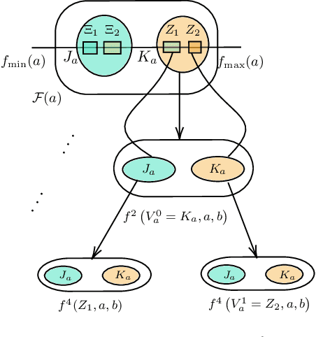 Figure 3 for Chaos persists in large-scale multi-agent learning despite adaptive learning rates