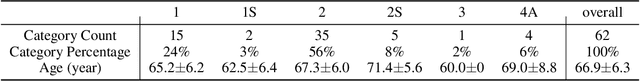 Figure 1 for Translating Radiology Reports into Plain Language using ChatGPT and GPT-4 with Prompt Learning: Promising Results, Limitations, and Potential