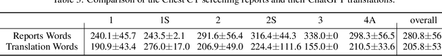 Figure 4 for Translating Radiology Reports into Plain Language using ChatGPT and GPT-4 with Prompt Learning: Promising Results, Limitations, and Potential