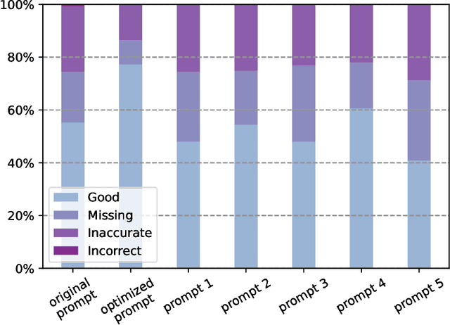 Figure 2 for Translating Radiology Reports into Plain Language using ChatGPT and GPT-4 with Prompt Learning: Promising Results, Limitations, and Potential