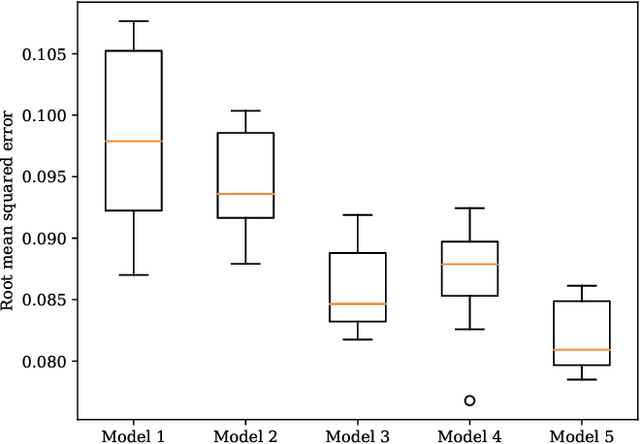 Figure 3 for The Resume Paradox: Greater Language Differences, Smaller Pay Gaps