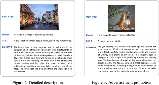 Figure 3 for MiniGPT-4: Enhancing Vision-Language Understanding with Advanced Large Language Models