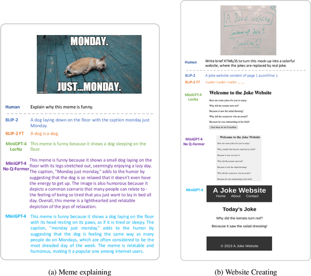 Figure 4 for MiniGPT-4: Enhancing Vision-Language Understanding with Advanced Large Language Models