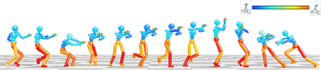 Figure 1 for Composite Motion Learning with Task Control