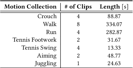 Figure 4 for Composite Motion Learning with Task Control