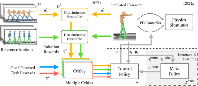 Figure 3 for Composite Motion Learning with Task Control