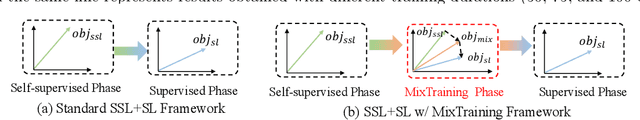 Figure 3 for Mixtraining: A Better Trade-Off Between Compute and Performance