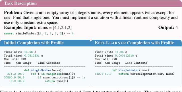 Figure 1 for SOAP: Enhancing Efficiency of Generated Code via Self-Optimization