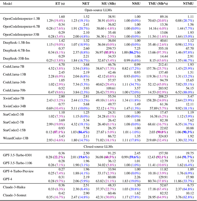 Figure 2 for SOAP: Enhancing Efficiency of Generated Code via Self-Optimization