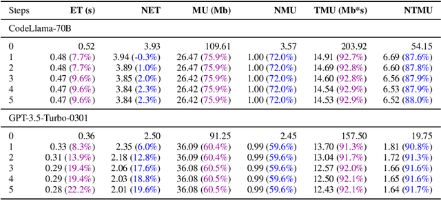 Figure 4 for SOAP: Enhancing Efficiency of Generated Code via Self-Optimization