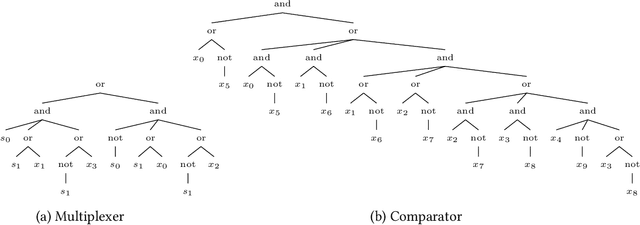 Figure 1 for Boolformer: Symbolic Regression of Logic Functions with Transformers