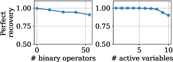 Figure 3 for Boolformer: Symbolic Regression of Logic Functions with Transformers