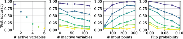 Figure 4 for Boolformer: Symbolic Regression of Logic Functions with Transformers