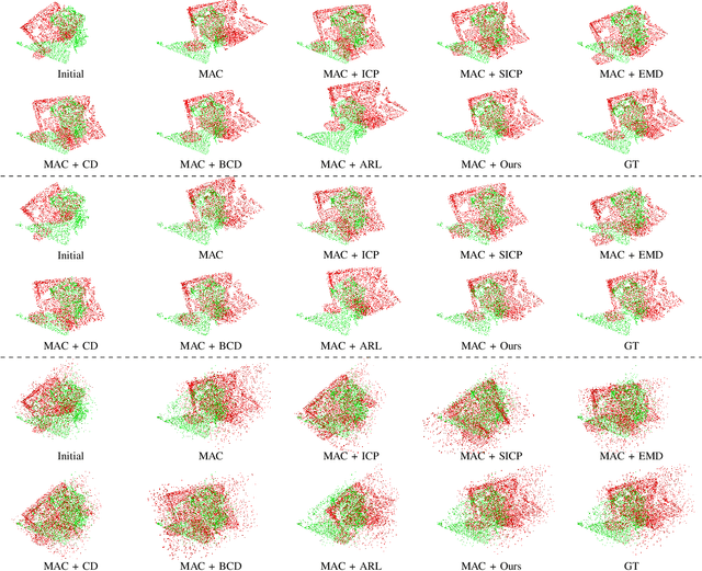 Figure 2 for Measuring the Discrepancy between 3D Geometric Models using Directional Distance Fields