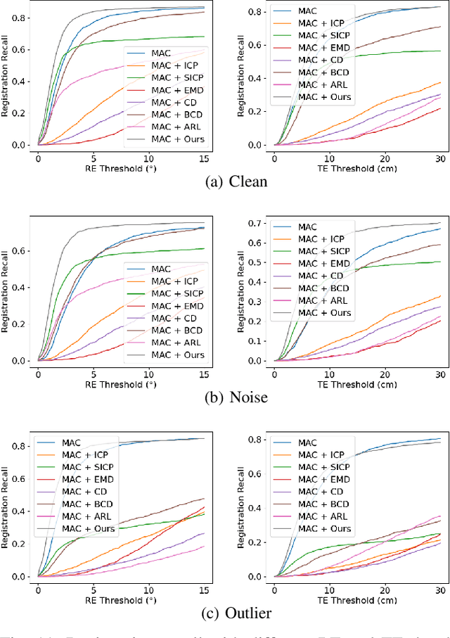 Figure 3 for Measuring the Discrepancy between 3D Geometric Models using Directional Distance Fields