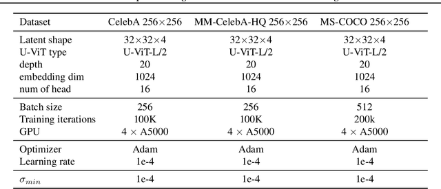 Figure 2 for Latent Space Editing in Transformer-Based Flow Matching