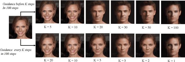 Figure 3 for Latent Space Editing in Transformer-Based Flow Matching