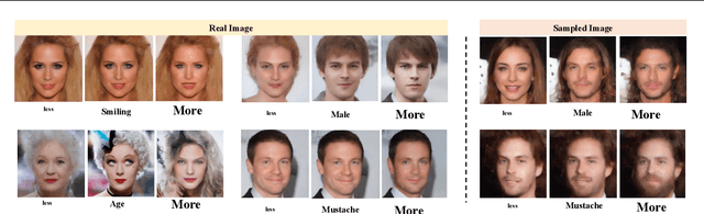 Figure 4 for Latent Space Editing in Transformer-Based Flow Matching