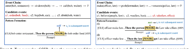 Figure 1 for Prompt2Gaussia: Uncertain Prompt-learning for Script Event Prediction